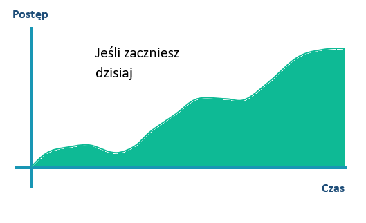 Rafał Markiewicz - coach - coaching - rozwój - osobisty - postęp - zmiana - zacznij już dziś