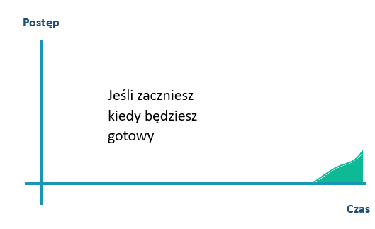 Rafał Markiewicz - coach - coaching - rozwój - osobisty - postęp - zmiana - zacznij jak będziesz gotowy