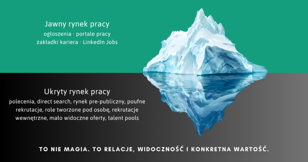 Rafał Markiewicz - coach - coaching - rozwój - osobisty - Rafał Markiewicz - coach - coaching - rozwój - osobisty - kariera - ukryty rynek pracy